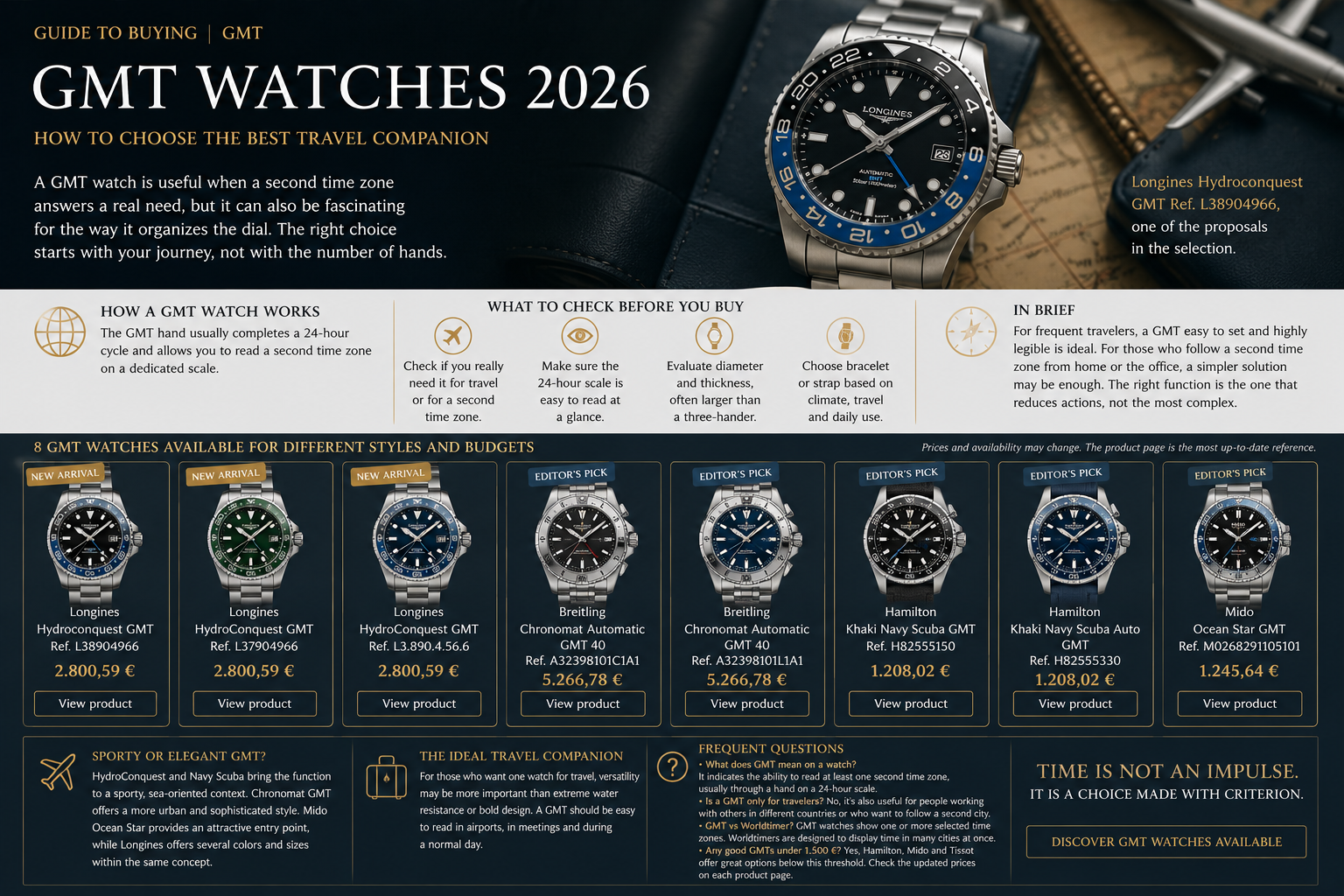 Orologi GMT 2026: come scegliere il miglior compagno di viaggio