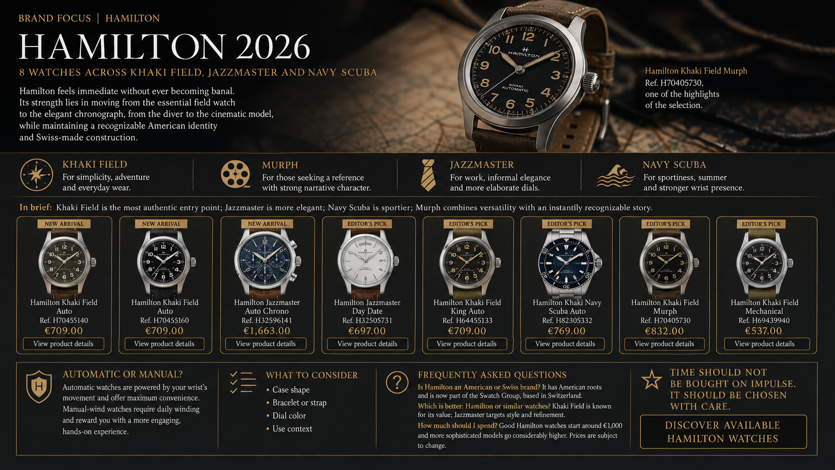 Hamilton 2026: 8 orologi tra Khaki Field, Jazzmaster e Navy Scuba